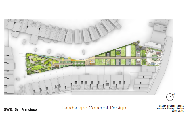 De ligging van de schooltuin.